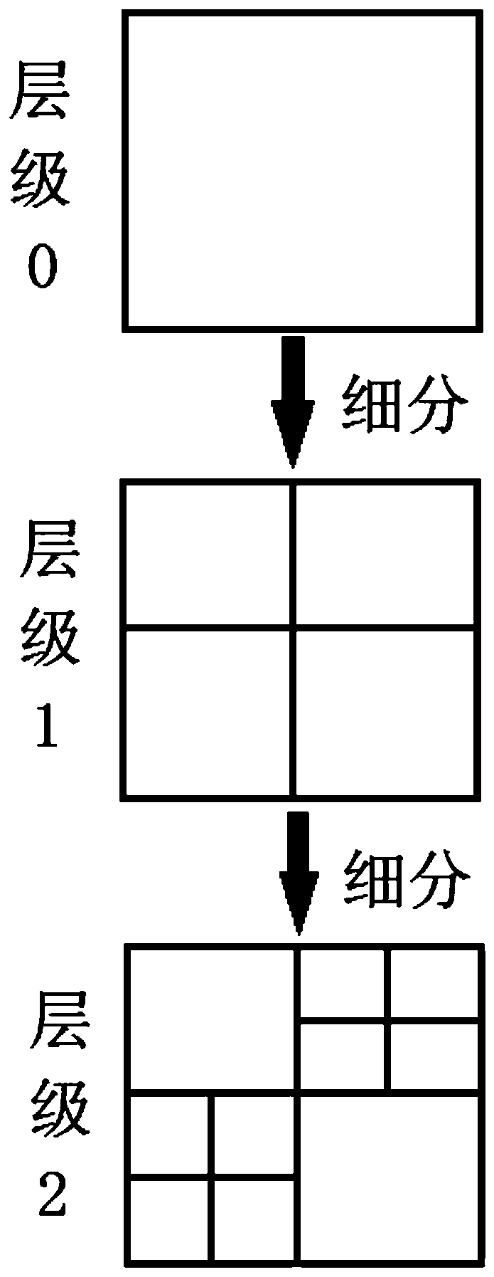 DEM real-time visualization method driven by linear quaternion tree multilayer model