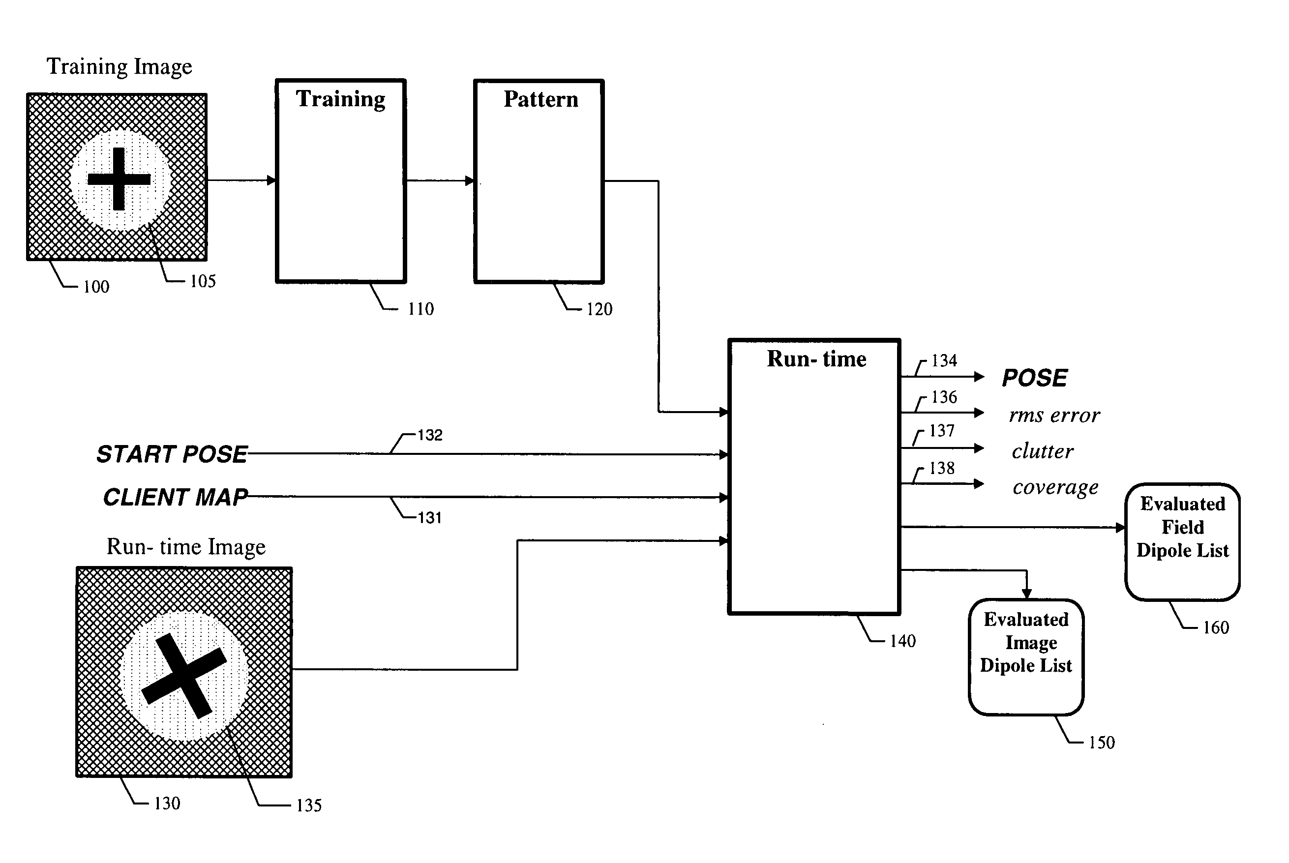 Fast high-accuracy multi-dimensional pattern inspection