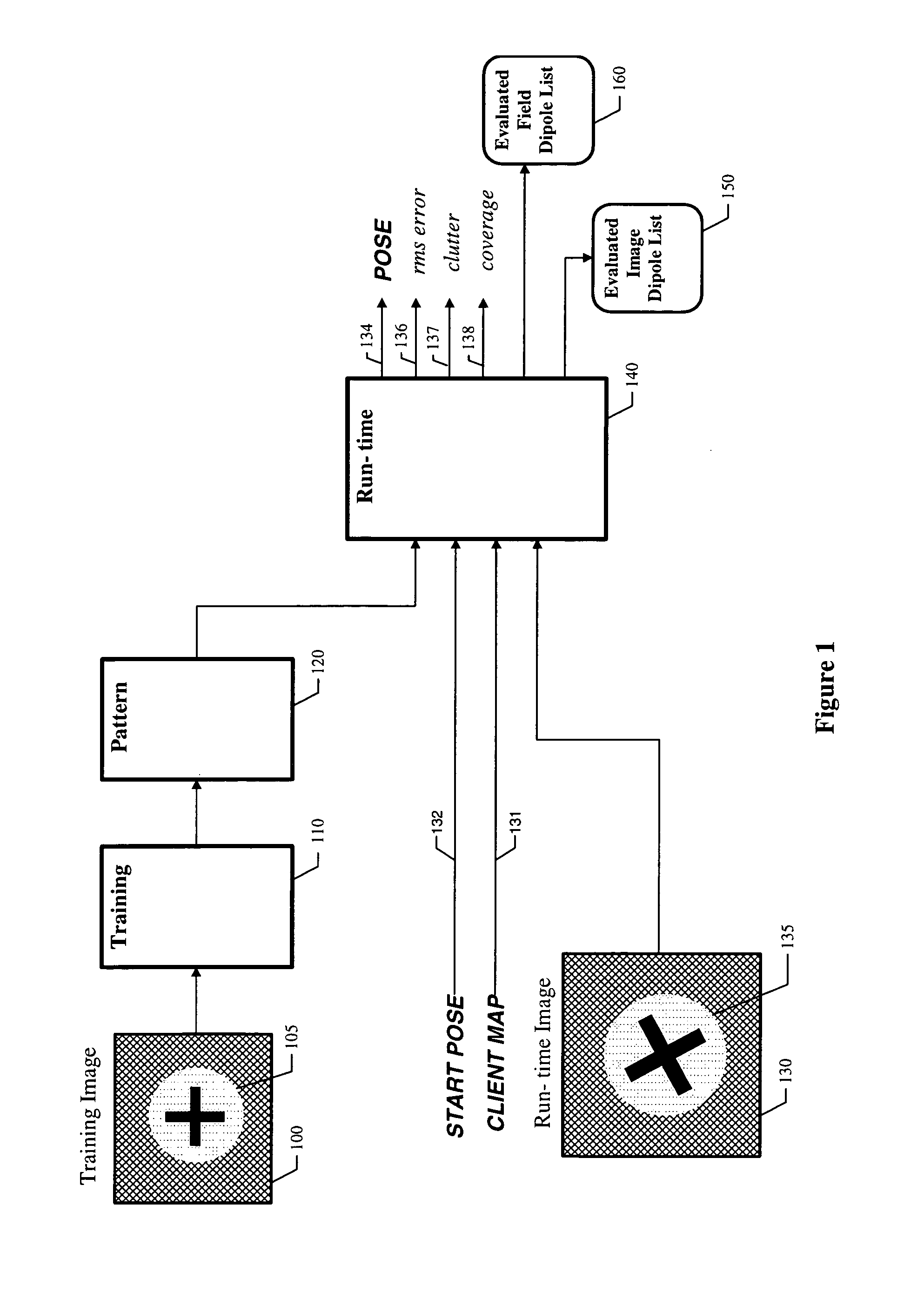 Fast high-accuracy multi-dimensional pattern inspection