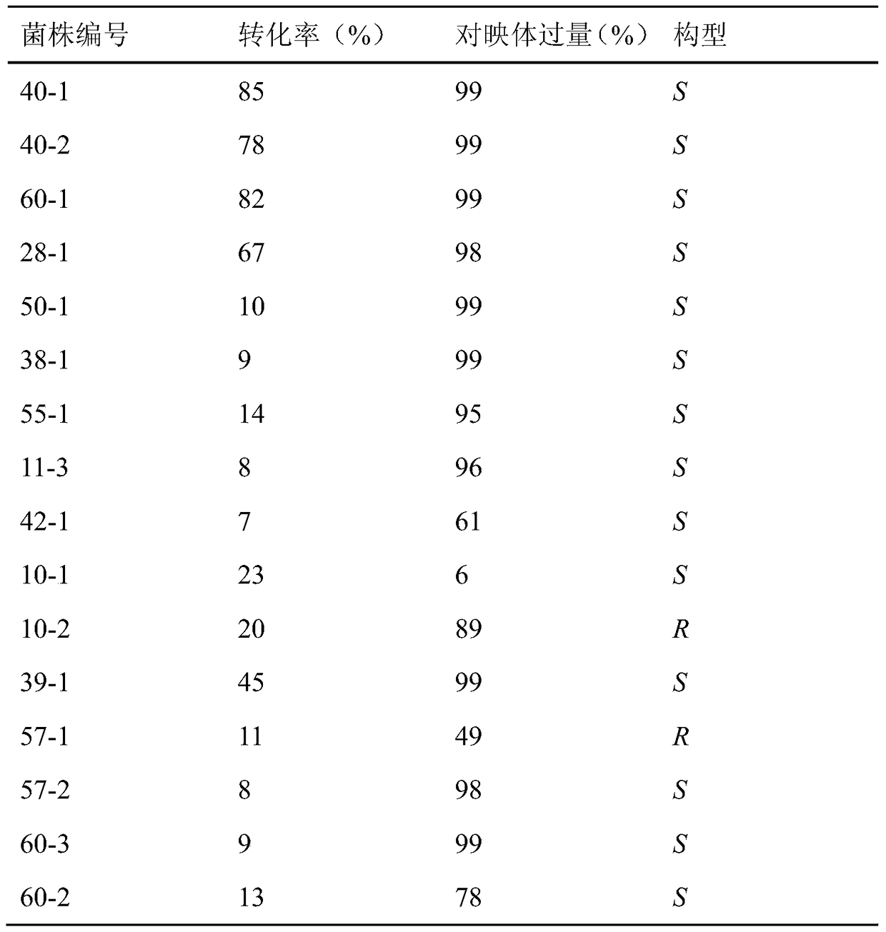 Pseudomonas alcaligenes-like strain and its application in the preparation of sitagliptin intermediate