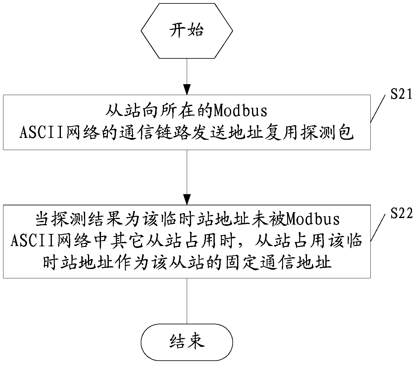 Automatic station address obtaining method of Modbus ASCII slave station and slave station