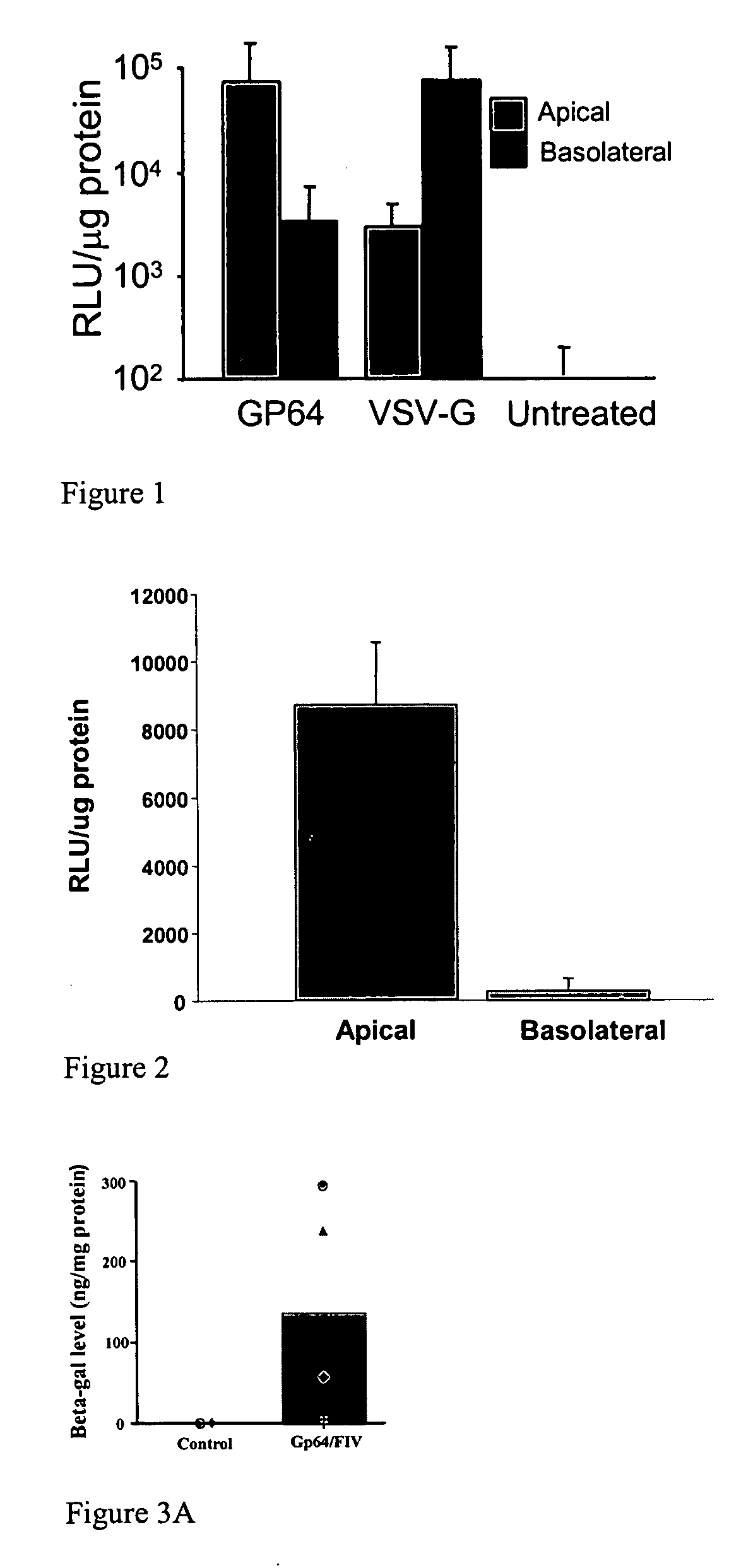 Methods for producing and using in vivo pseudotyped retroviruses