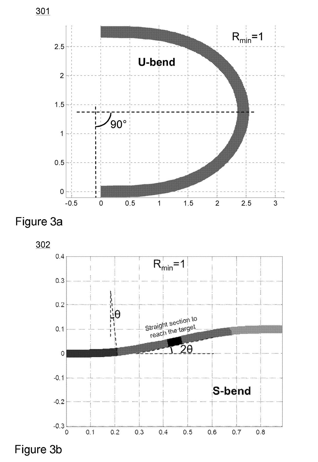 Bent optical waveguide