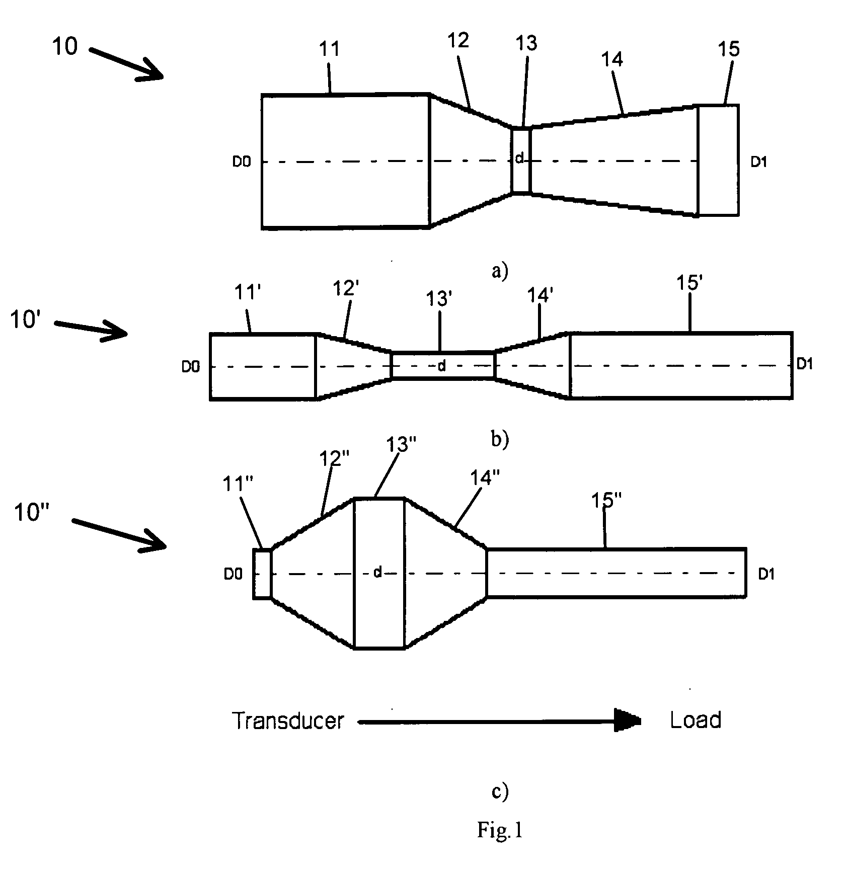 Ultrasonic rod waveguide-radiator