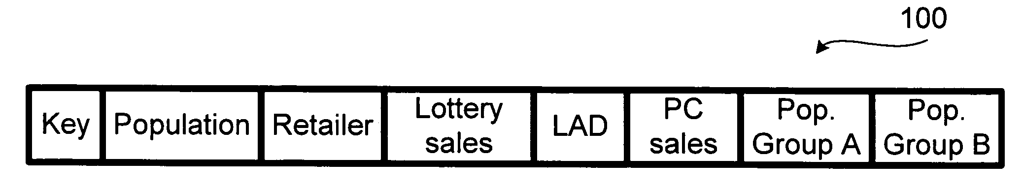 Retailer optimization using market segmentation top quintile process