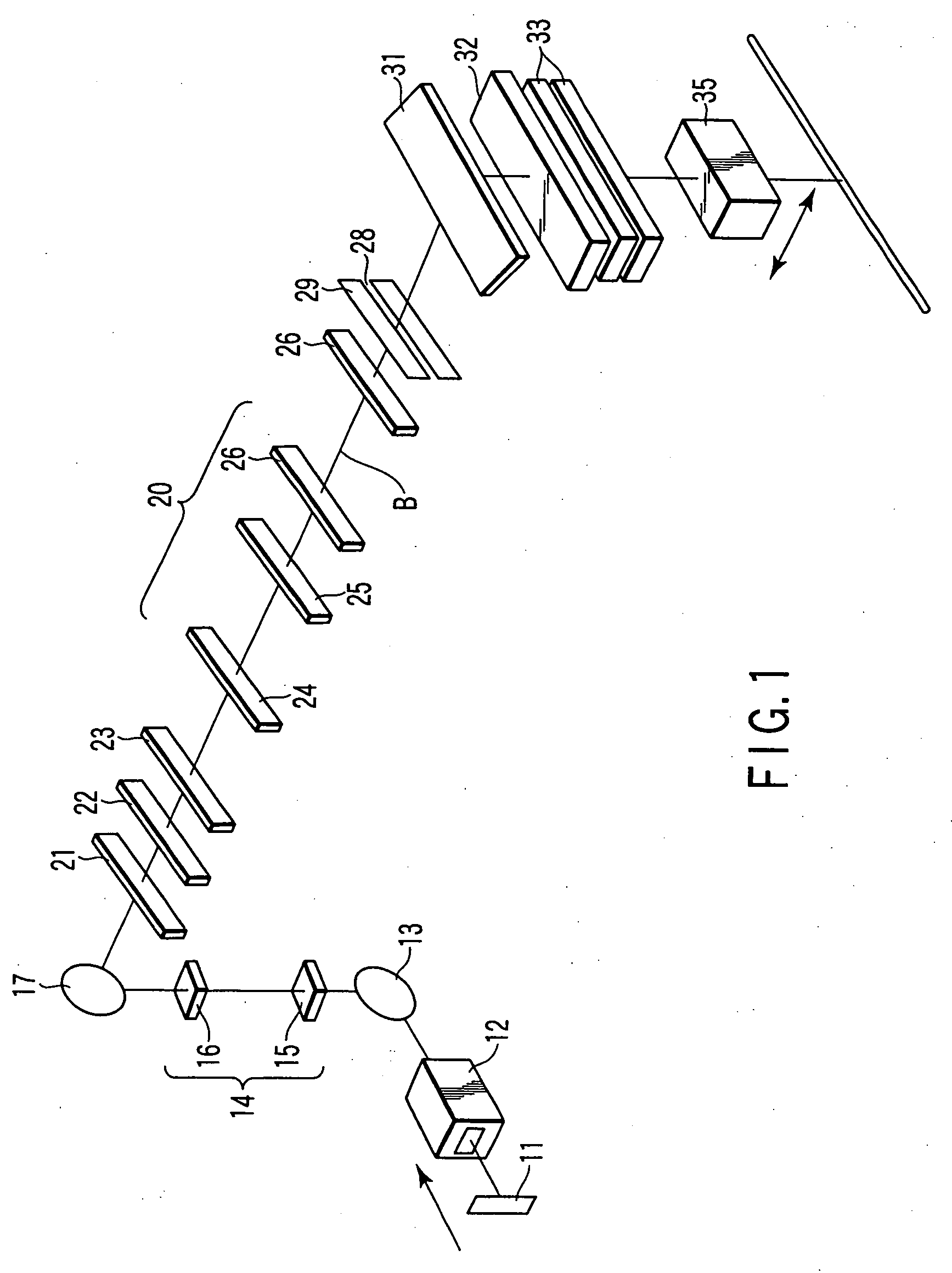 Method of laser irradiation