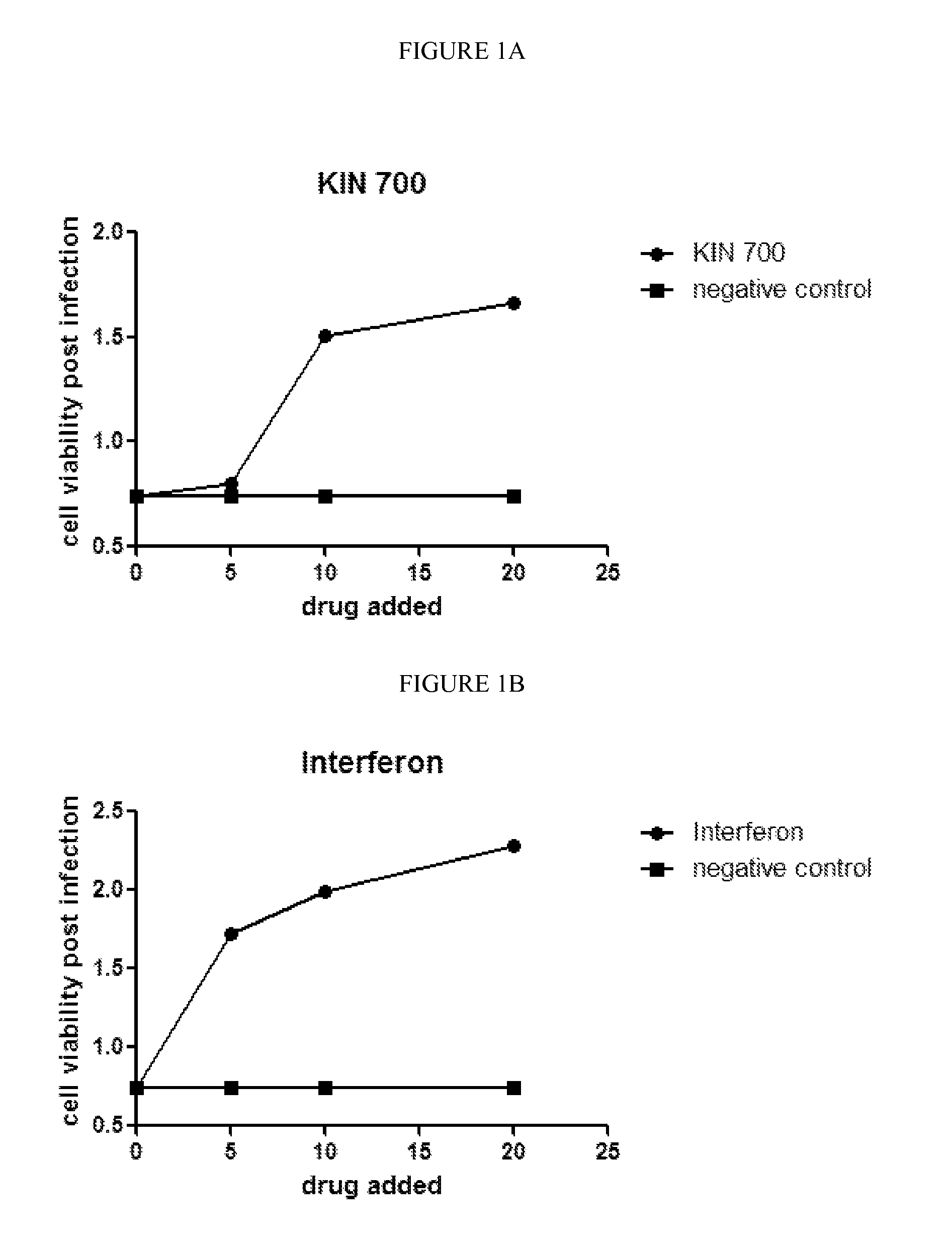 Iminochromene anti-viral compounds