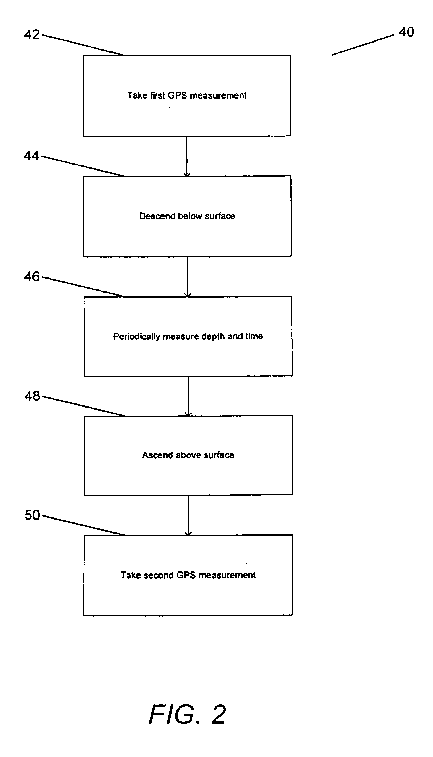 Dive computer with global positioning system receiver