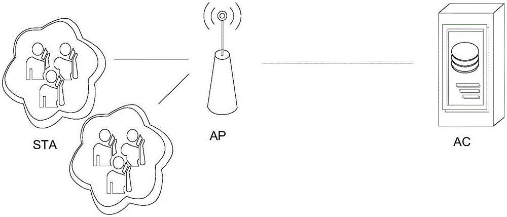 WIFI authentication system and method supporting high speed agent authentication