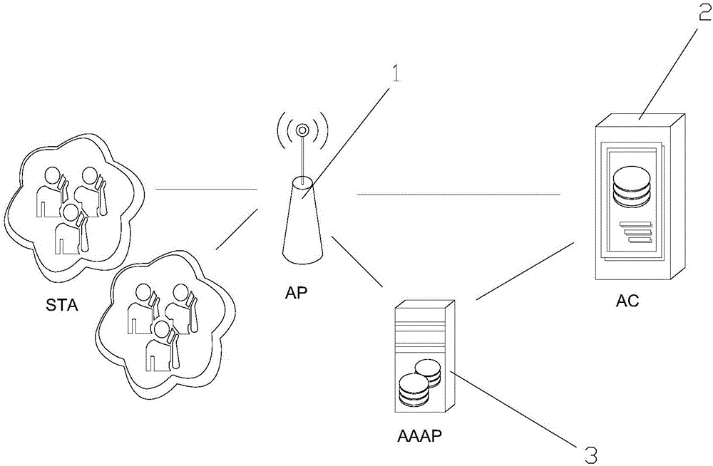 WIFI authentication system and method supporting high speed agent authentication