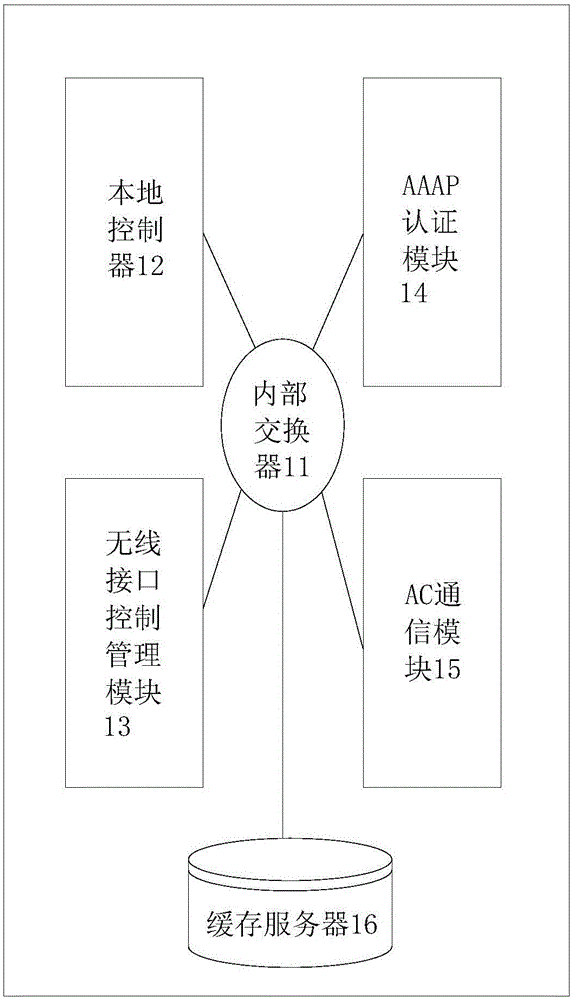 WIFI authentication system and method supporting high speed agent authentication