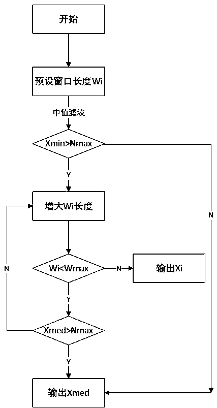 Human-computer interaction system based on ophthalmic electric code and interaction method thereof