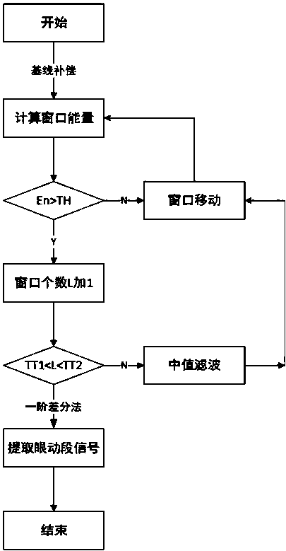 Human-computer interaction system based on ophthalmic electric code and interaction method thereof