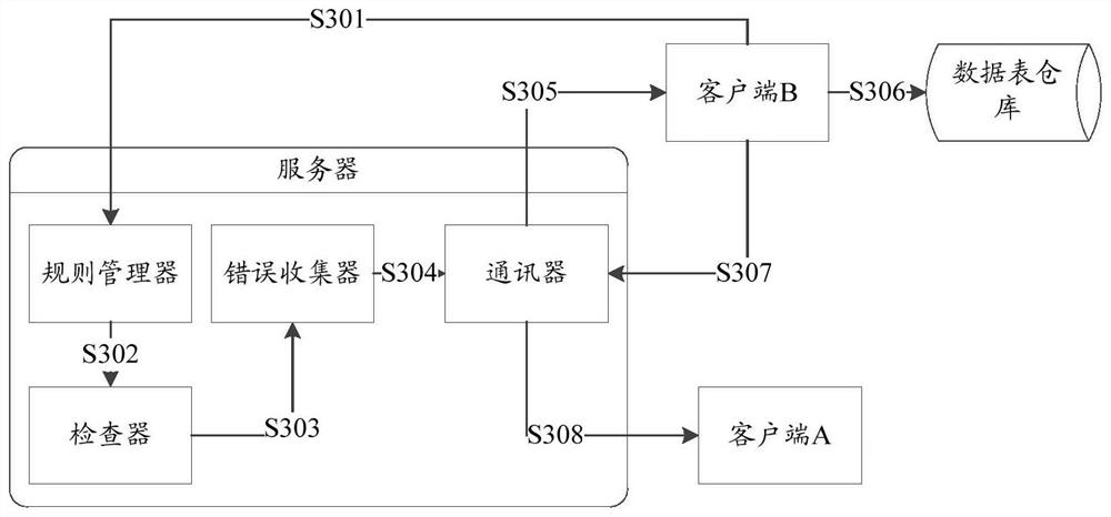 Data processing method, device, storage medium and electronic device