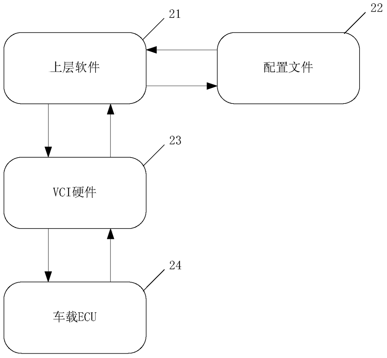 A method and system for refreshing a vehicle-mounted electronic control unit module