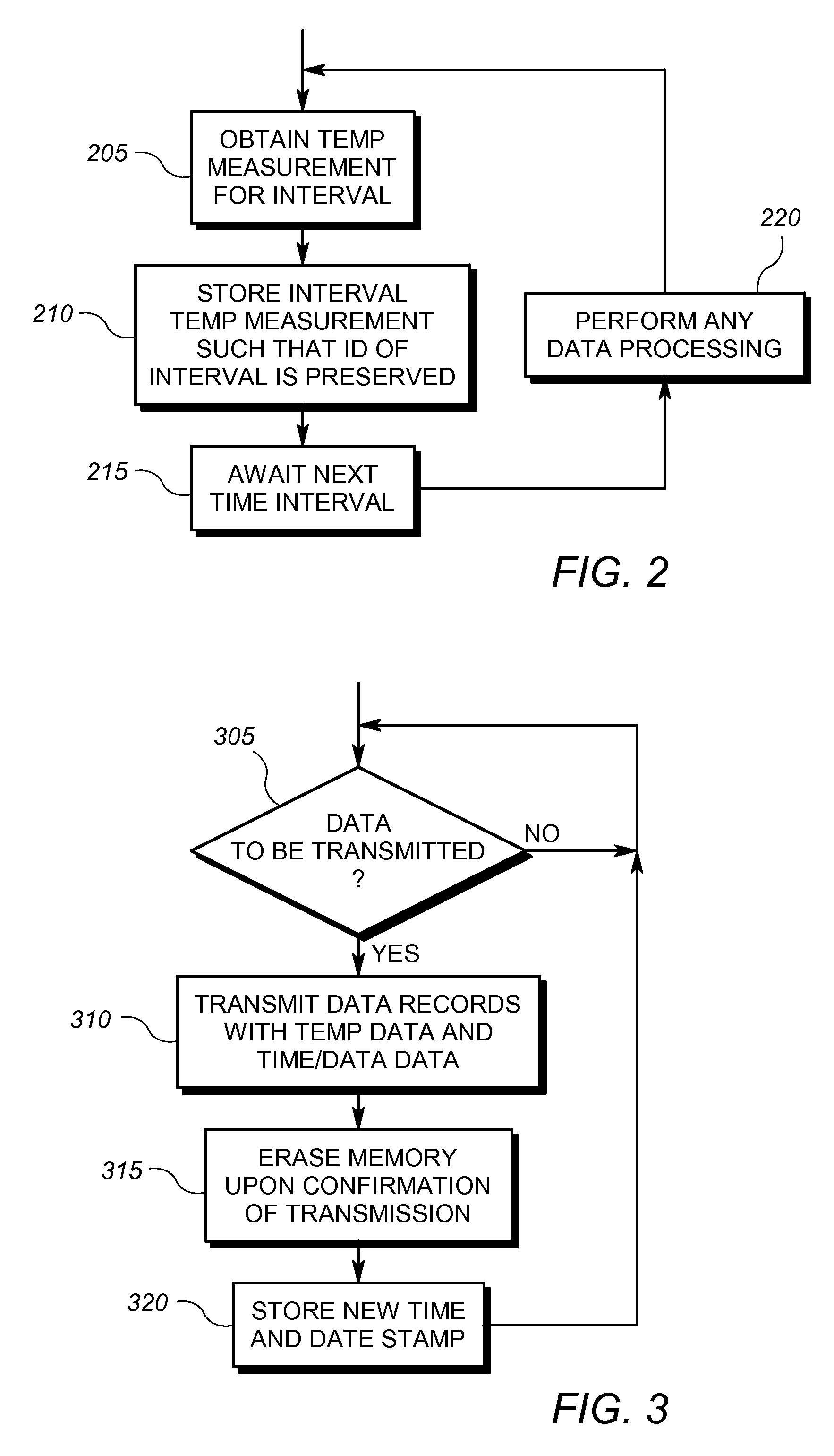 Temperature Profiling in an Electricity Meter