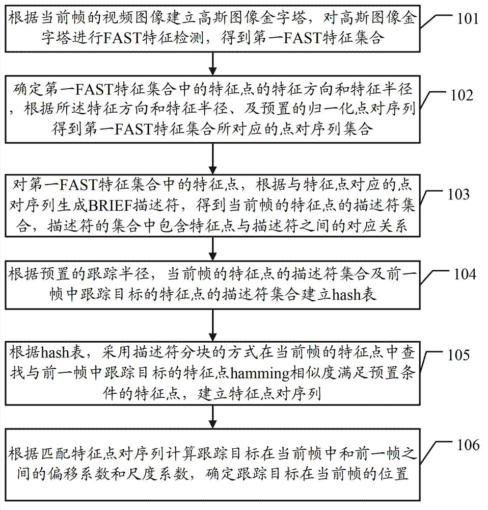 Method and system for tracking vehicles