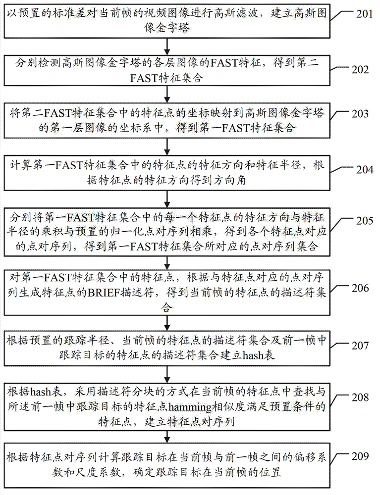 Method and system for tracking vehicles