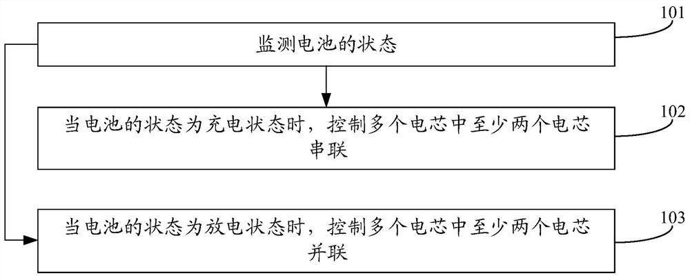 Battery and charging and discharging method thereof, device, terminal, storage medium