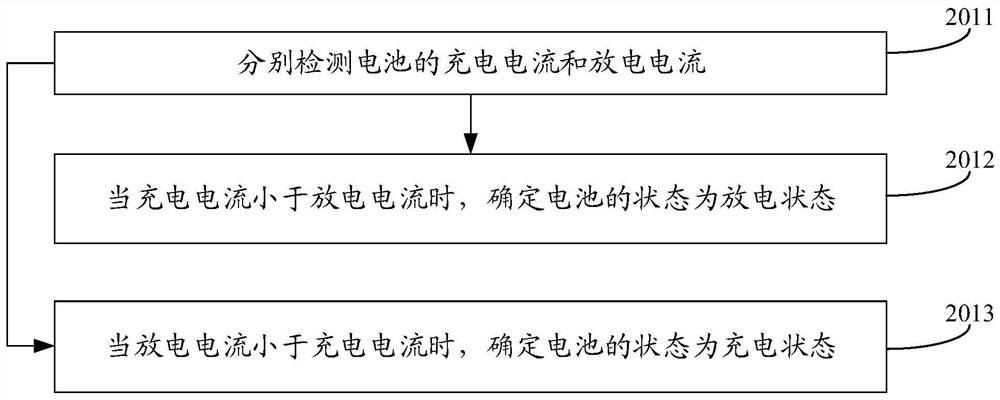 Battery and charging and discharging method thereof, device, terminal, storage medium