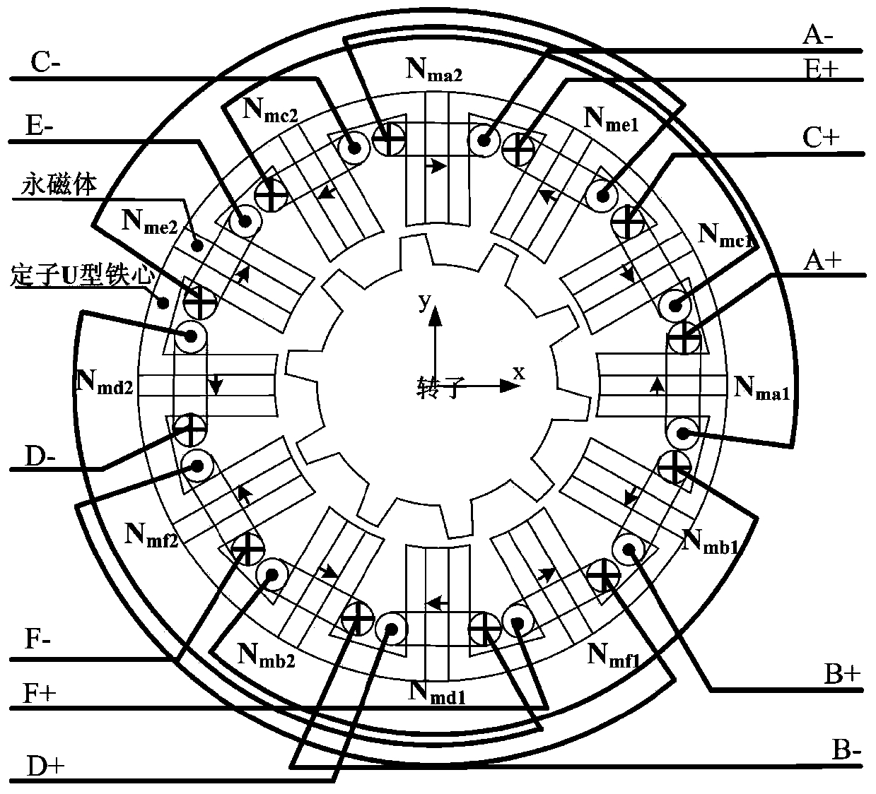 Rotor suspension control method for stator permanent magnet type bearingless synchronous motor