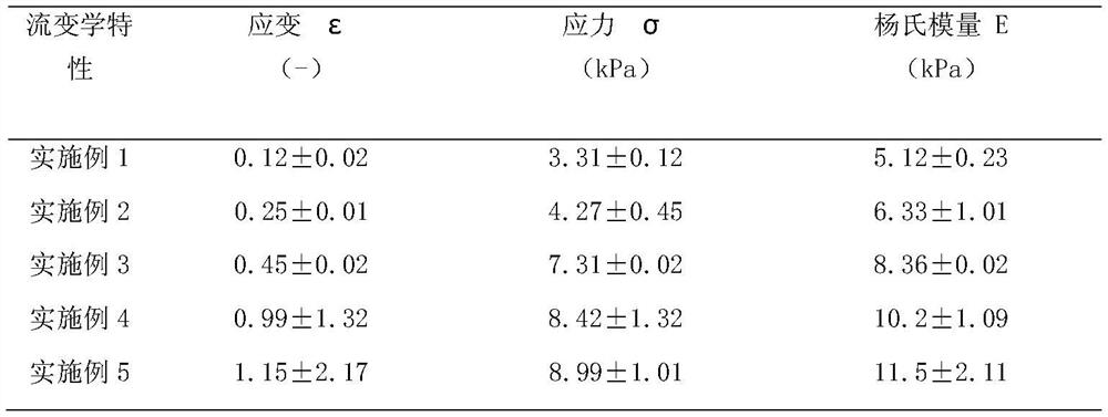 Sugar gel 3D printing soft material and preparation method thereof