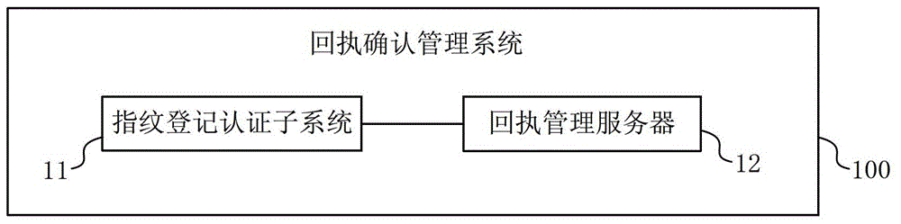 Receipt confirmation management system and receipt confirmation management method