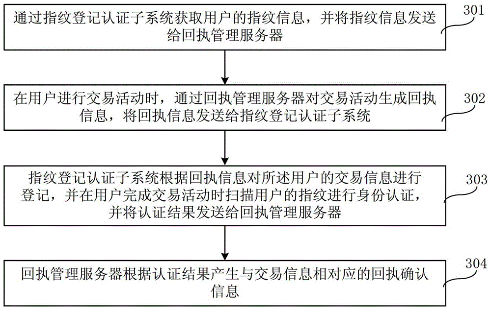 Receipt confirmation management system and receipt confirmation management method