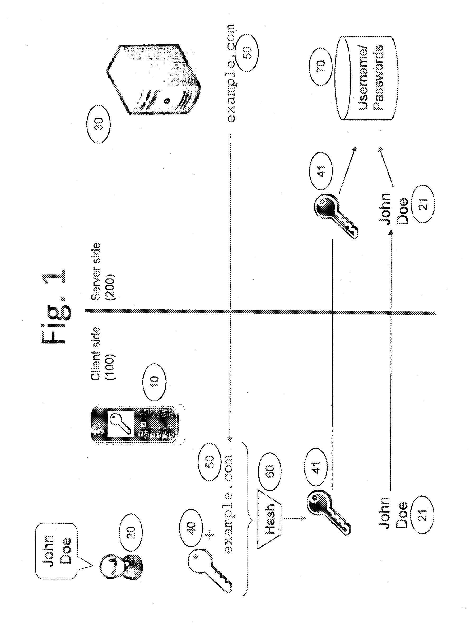 Method and system for user authentication