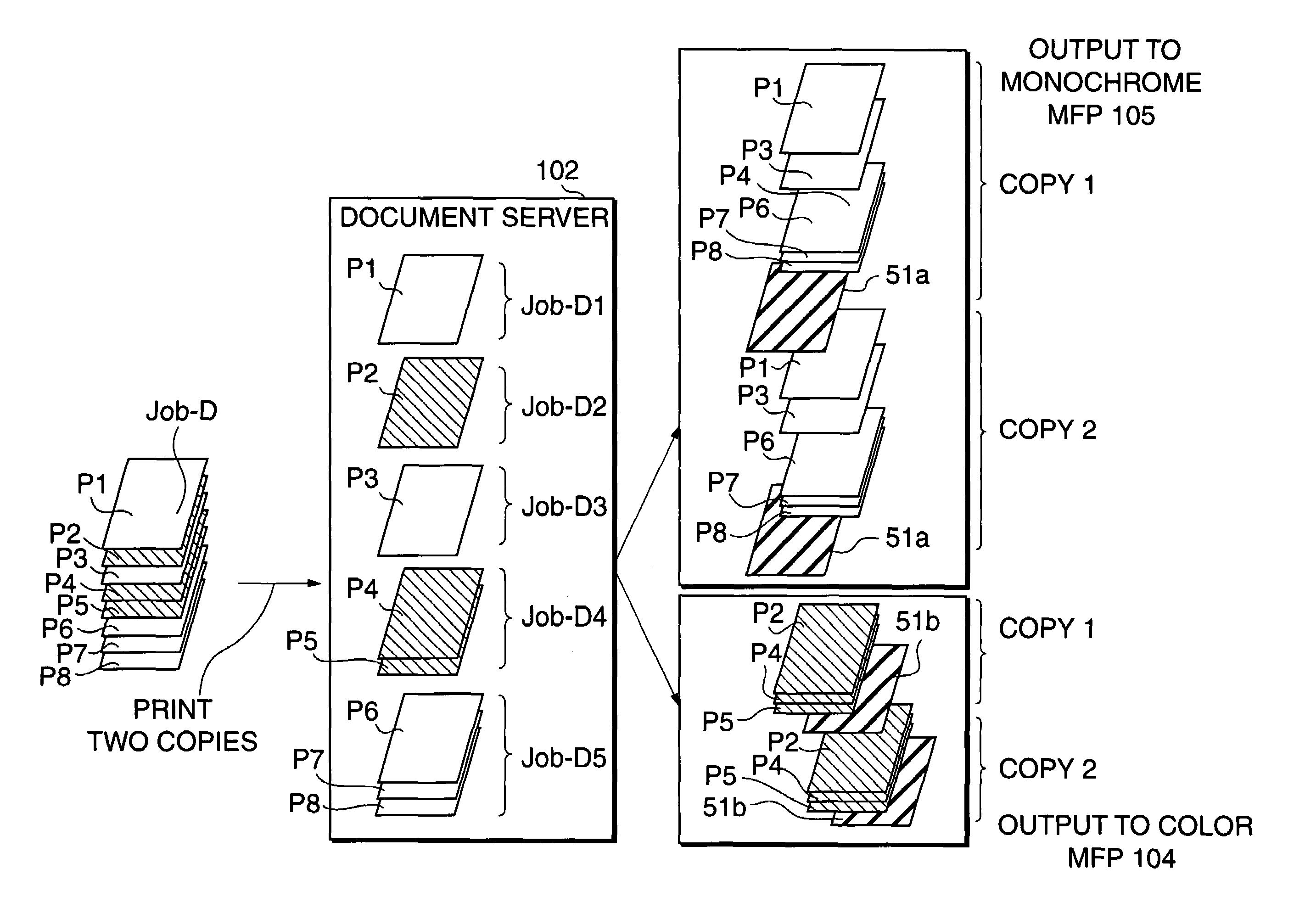 Image processing apparatus and system and control method therefor, image data processing method, image forming apparatus and control method therefor, controller therefor, and storage medium storing the control method for processing image data having different printing attributes