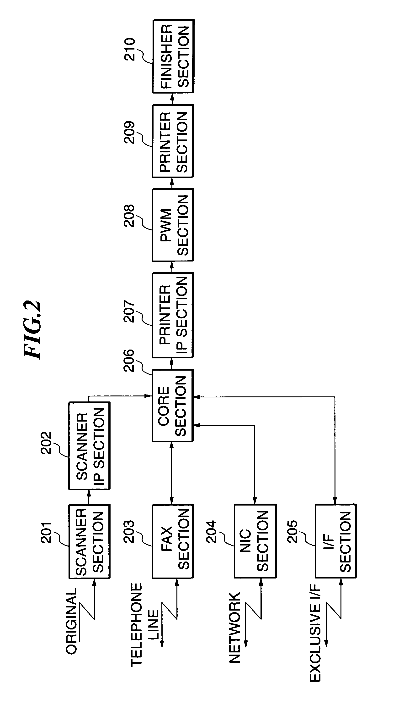 Image processing apparatus and system and control method therefor, image data processing method, image forming apparatus and control method therefor, controller therefor, and storage medium storing the control method for processing image data having different printing attributes