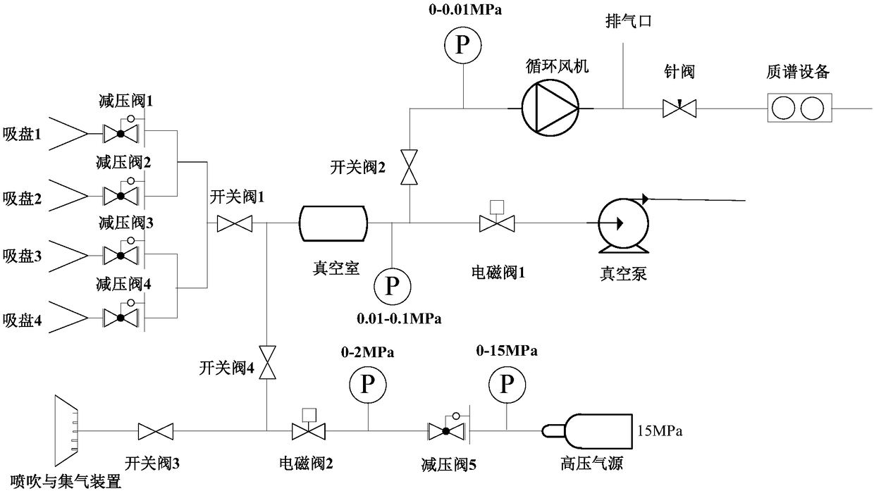 Gas leakage detecting device and detecting method thereof