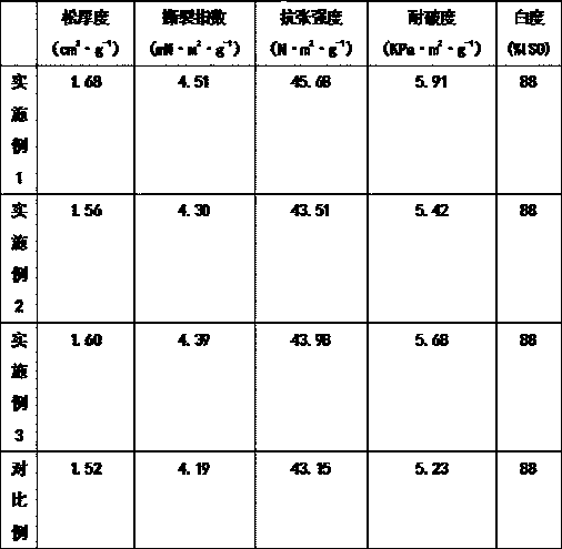 Method for wet modifying of ultrafine calcium carbonate