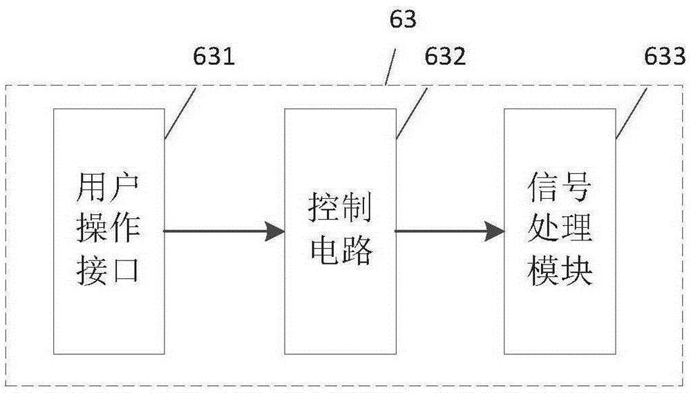 Implantable electrostimulation limb movement function regulation device