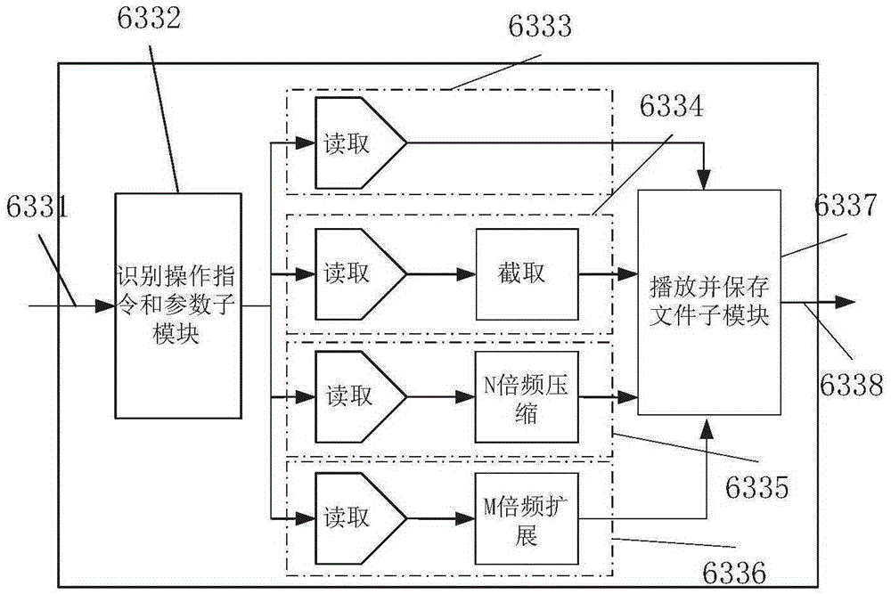 Implantable electrostimulation limb movement function regulation device