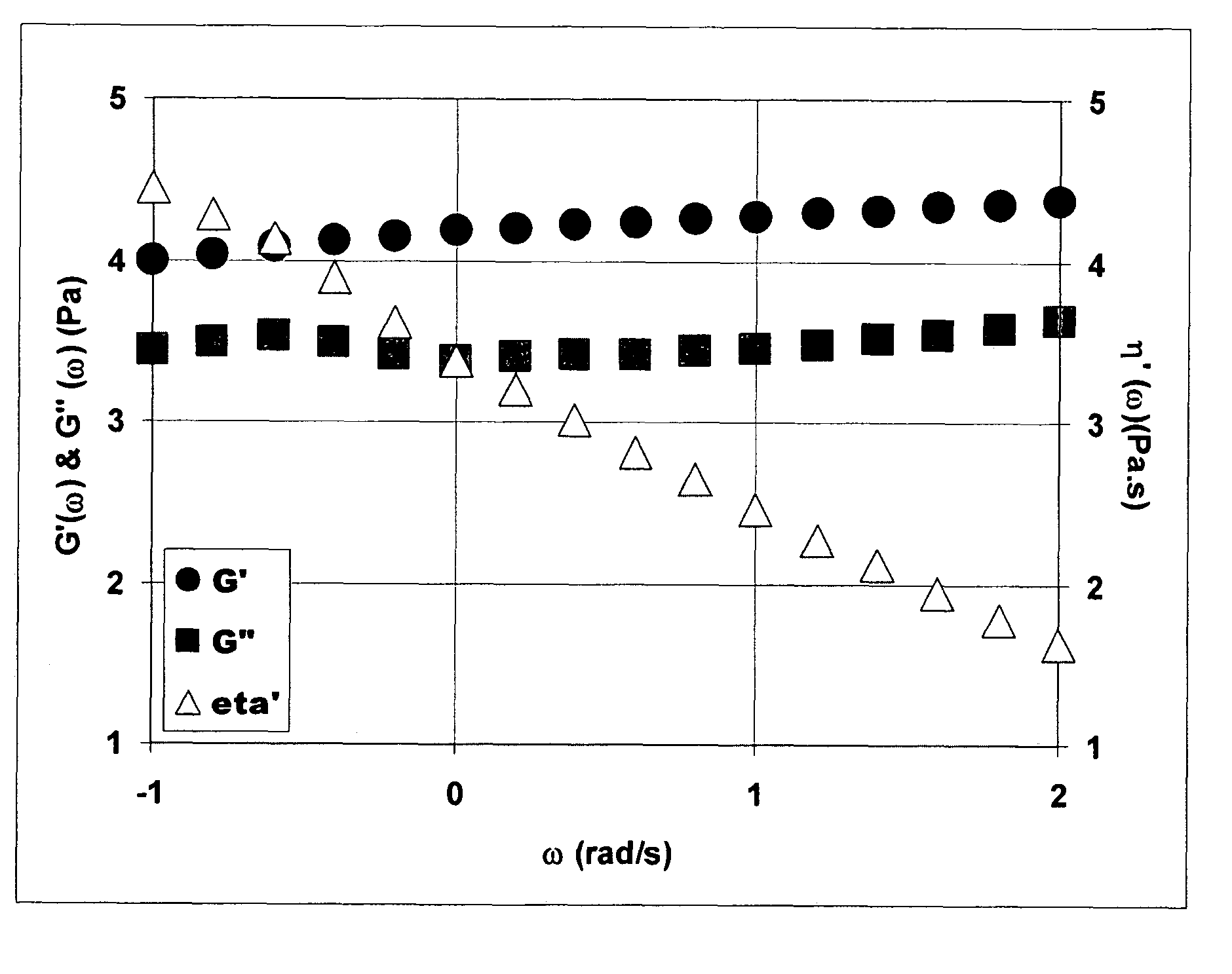 Mousse formulations