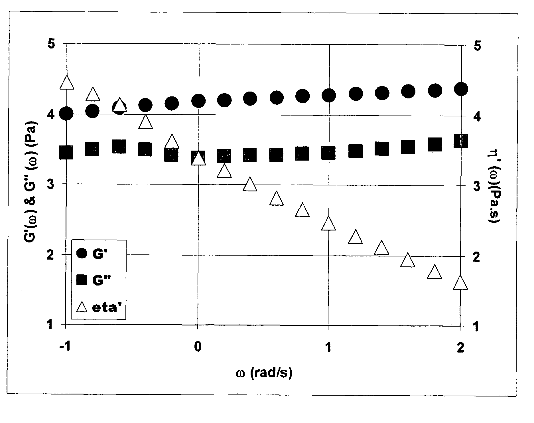 Mousse formulations