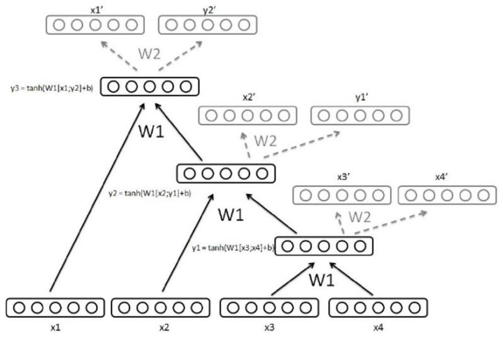 Code clone detection method and system based on isomorphic network