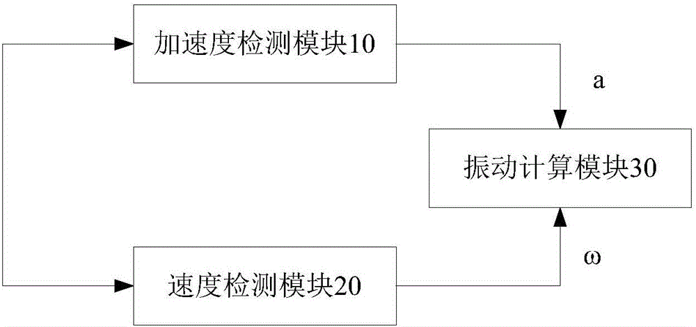 Washing machine and dehydration vibration detecting device and method thereof