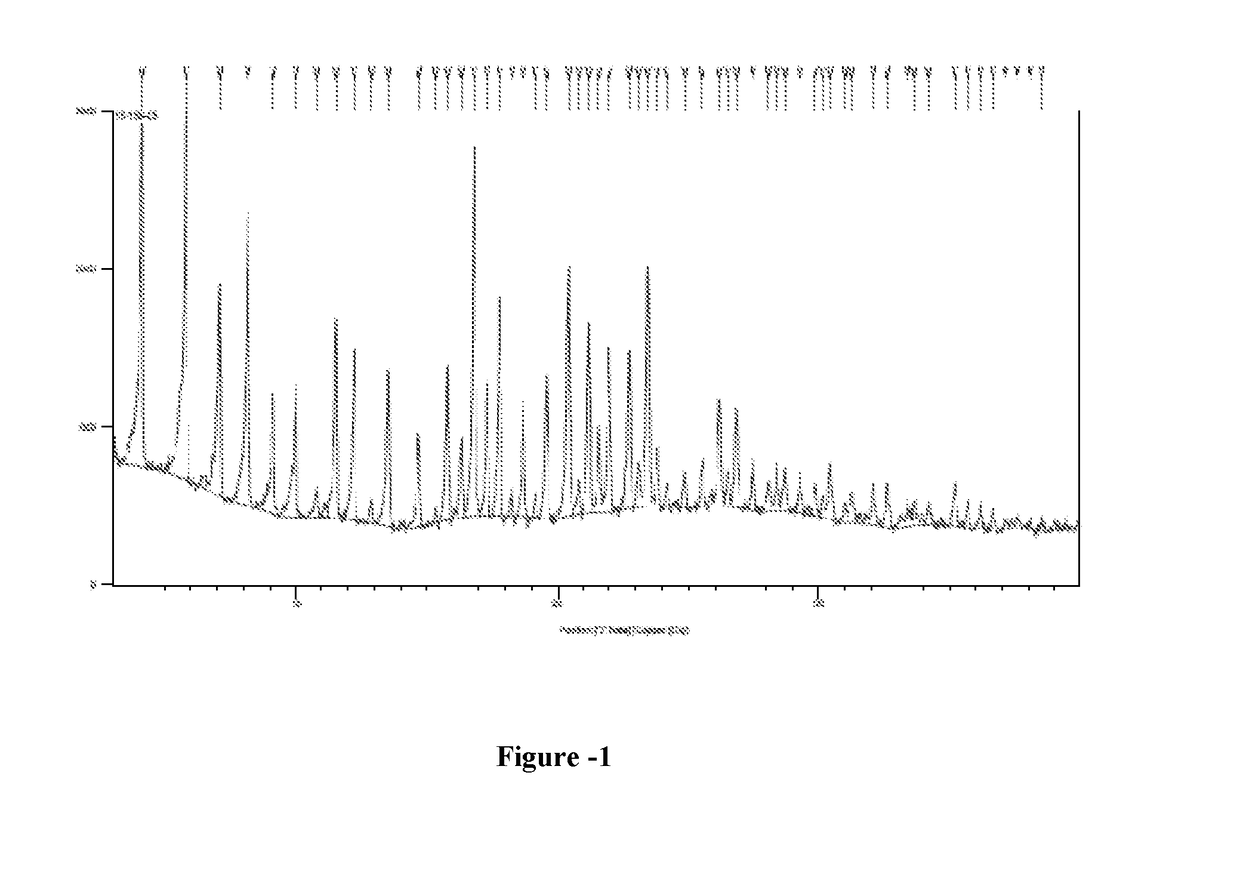 Process for the preparation of sugammadex and its intermediates