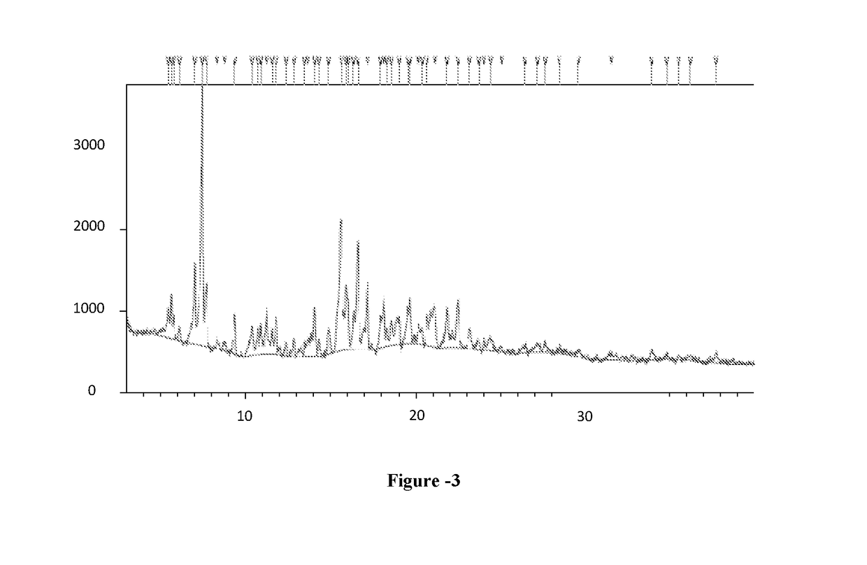 Process for the preparation of sugammadex and its intermediates