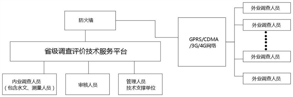 Survey data reporting and perfecting processing system for large-scale natural disasters