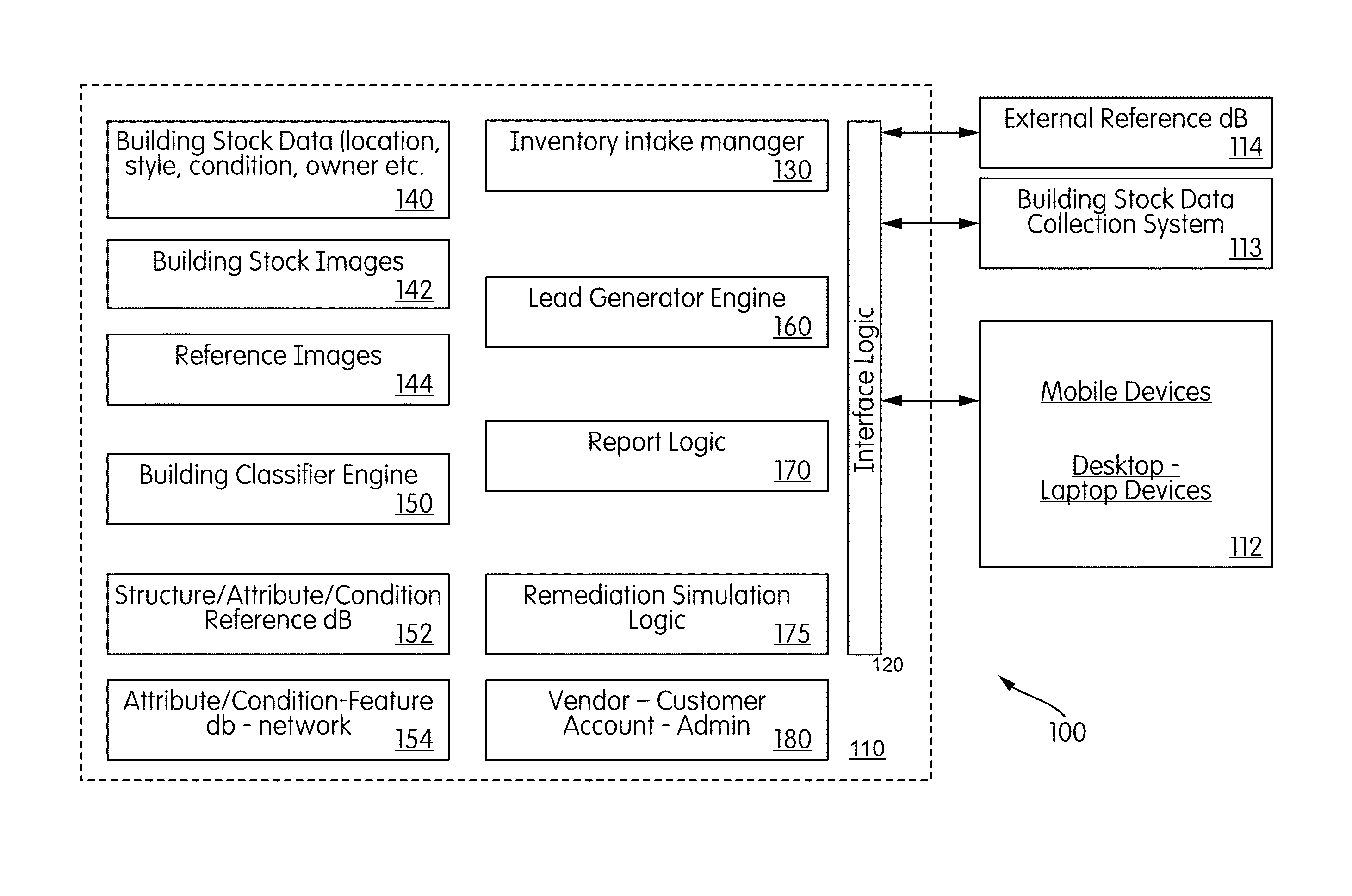 Tag Based Property Platform & Method