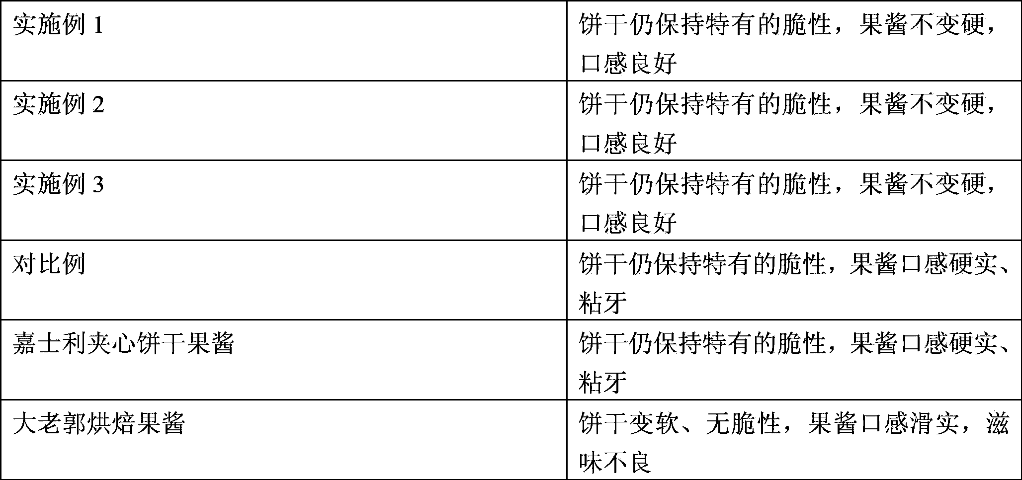 Dried fruit jam of sanwiched cake for industrial production and preparation method and applications thereof