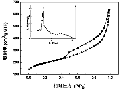 Preparation method of mesoporous carbon nanosheet and application of mesoporous carbon nanosheet as electrode material of super capacitor