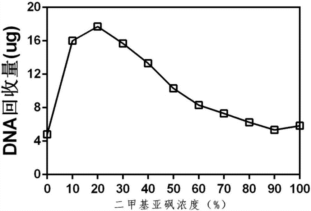 Preservation method of excrement sample, solution for preservation, preparation method and application