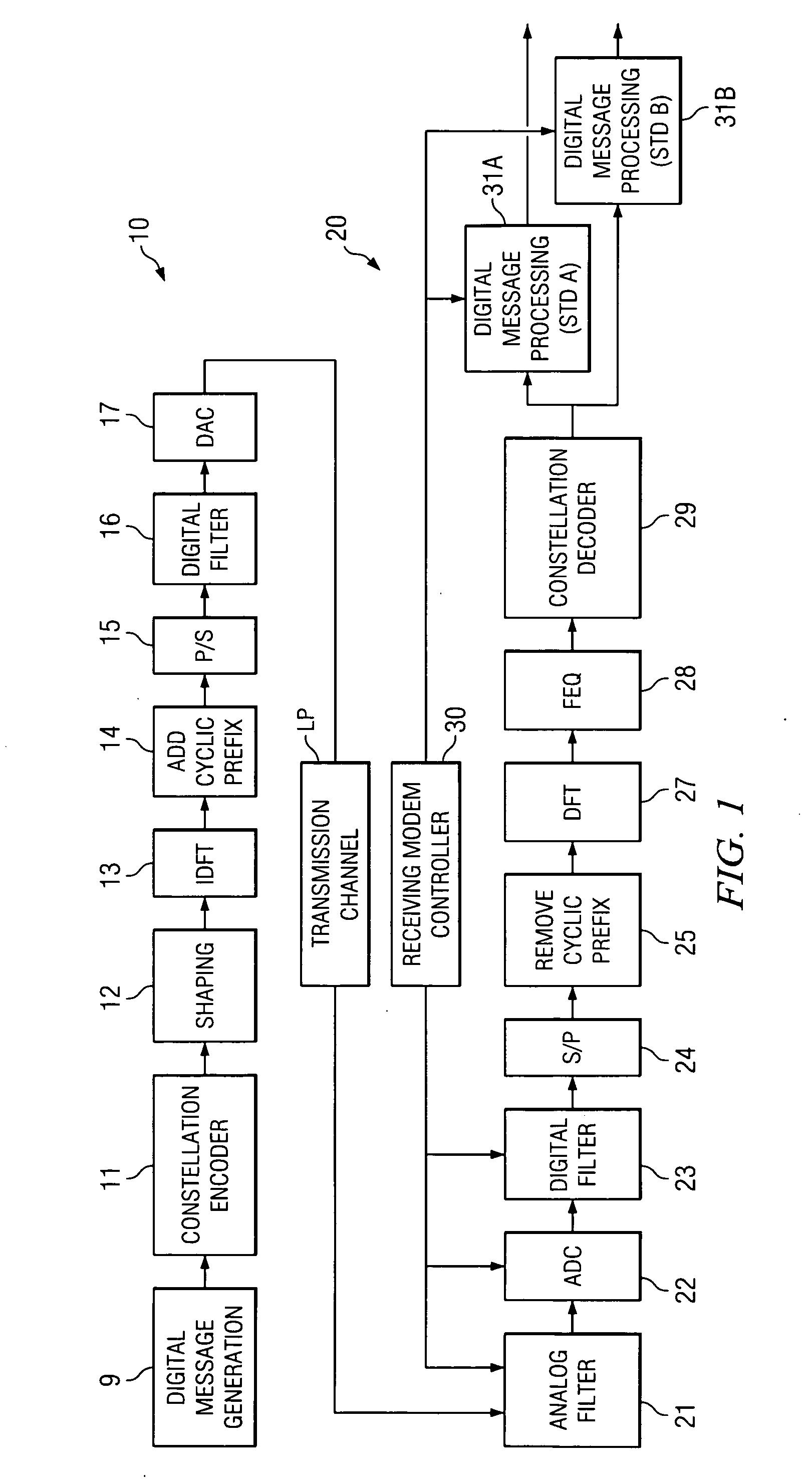 Receiver-side selection of DSL communications mode