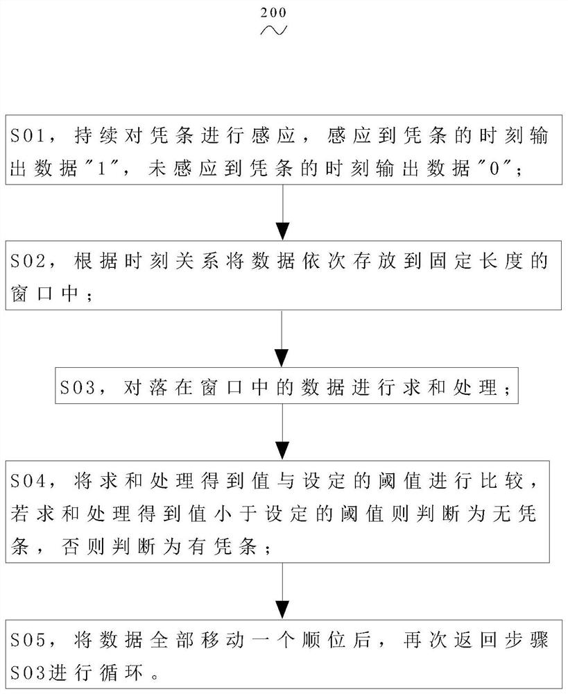 Receipt state filtering detection method and receipt printing device