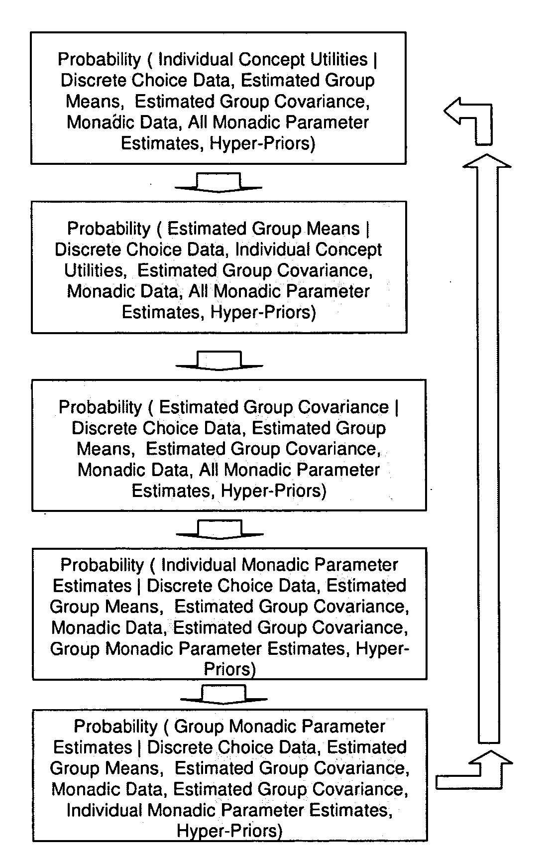 Assessing Demand for Products and Services