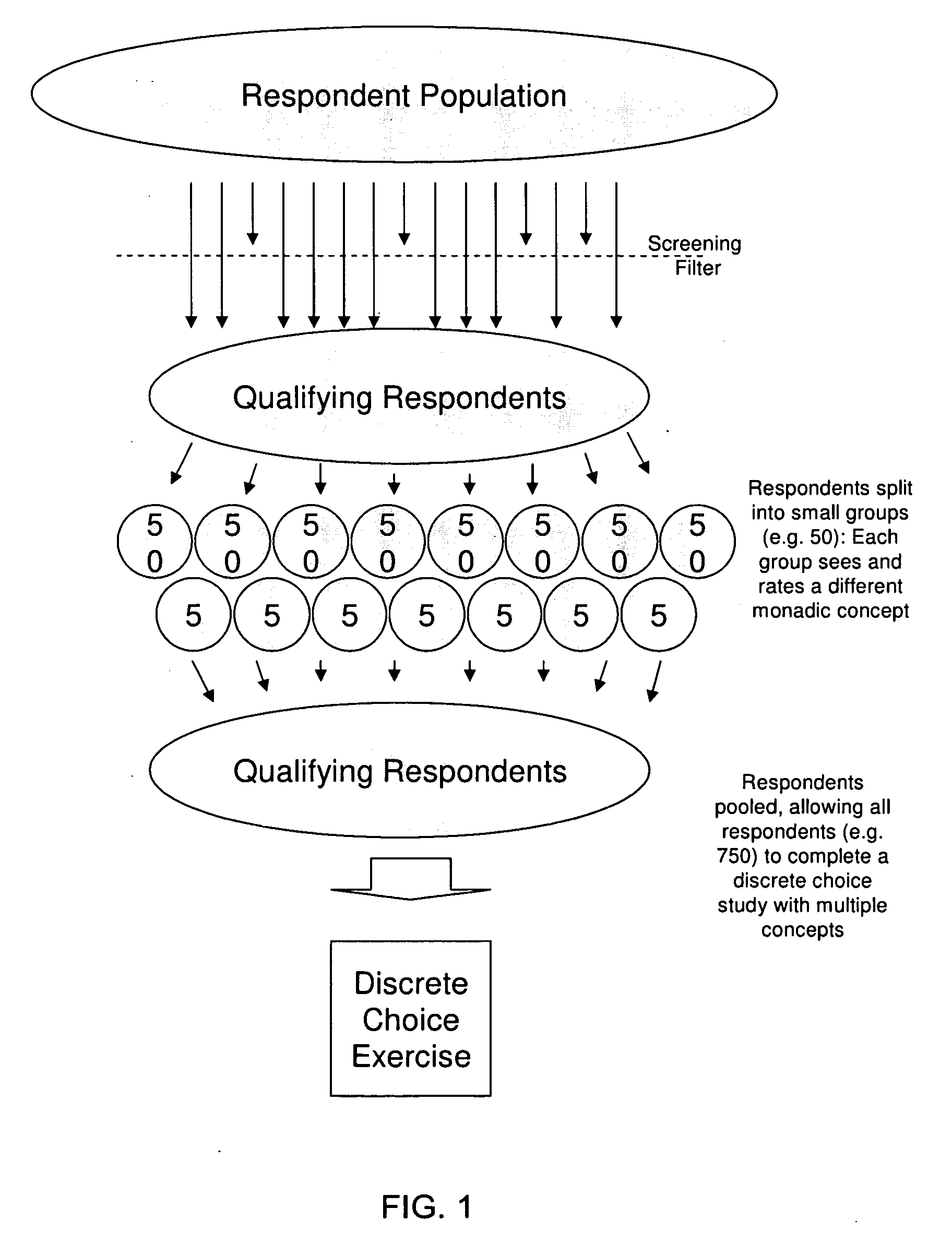 Assessing Demand for Products and Services